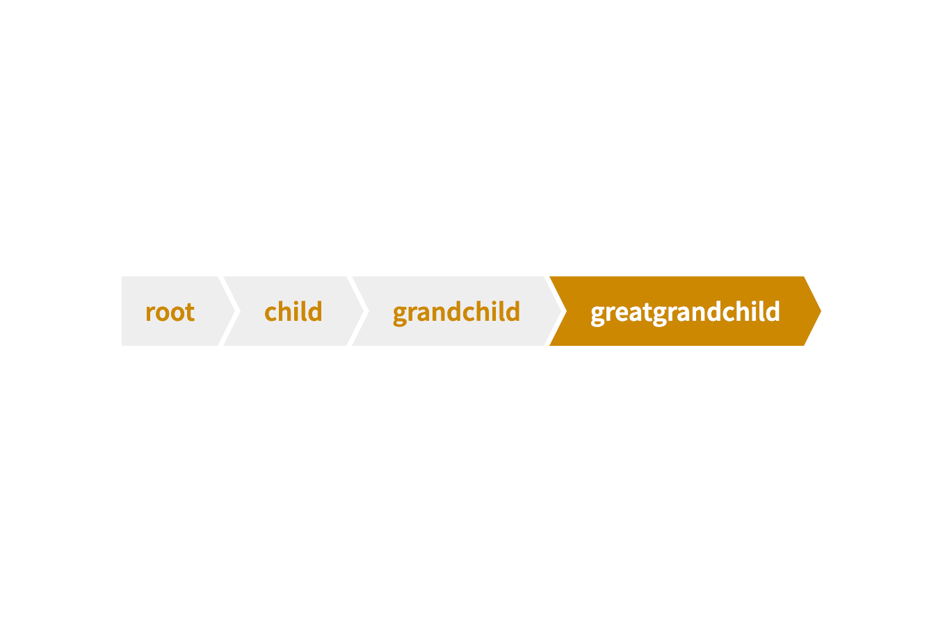 Chevron-style breadcrumb navigation