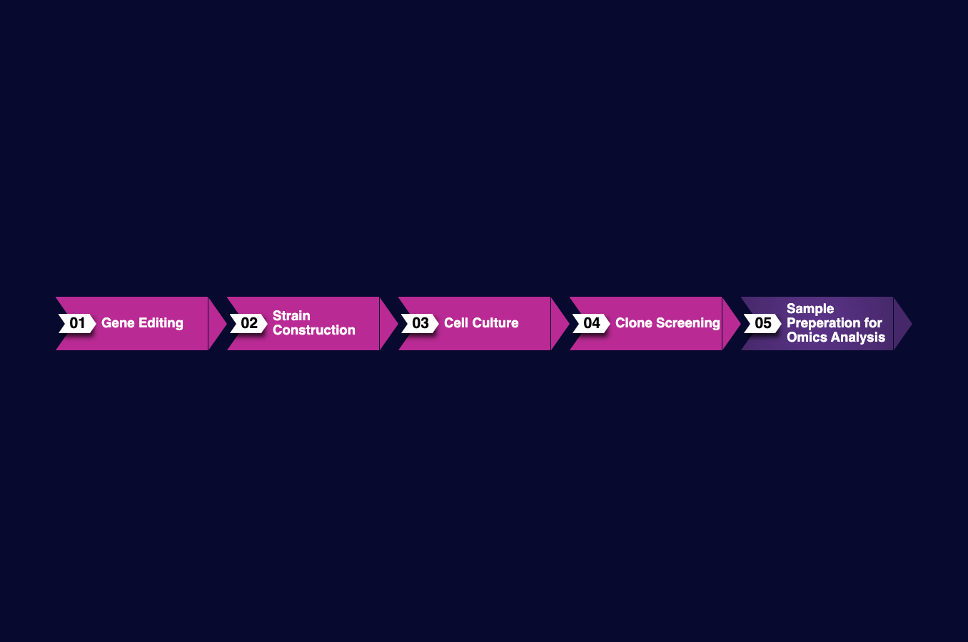 CSS breadcrumb with interlocking ribbon-style arrows