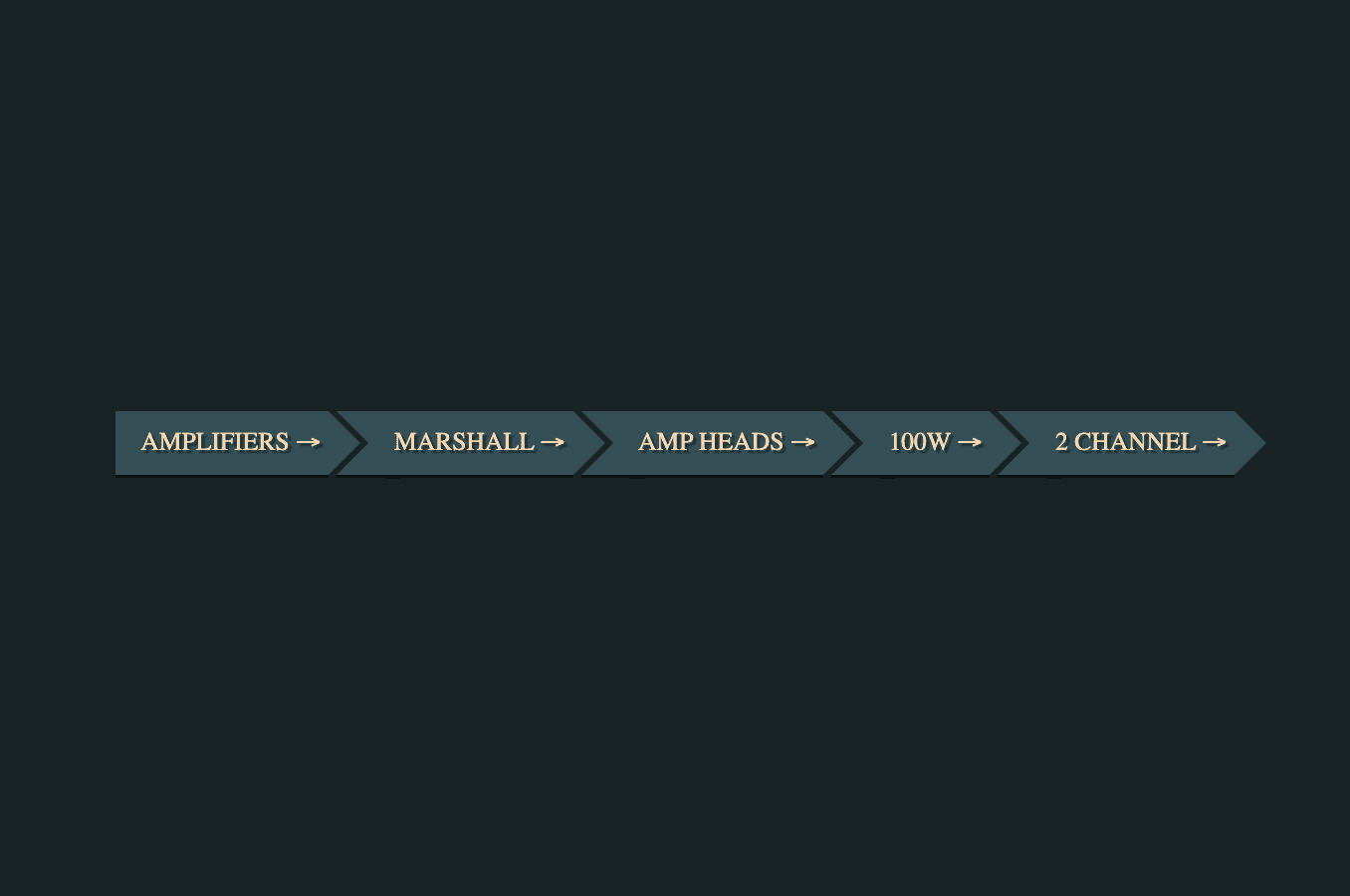 Ribbon breadcrumb trail with hover effect