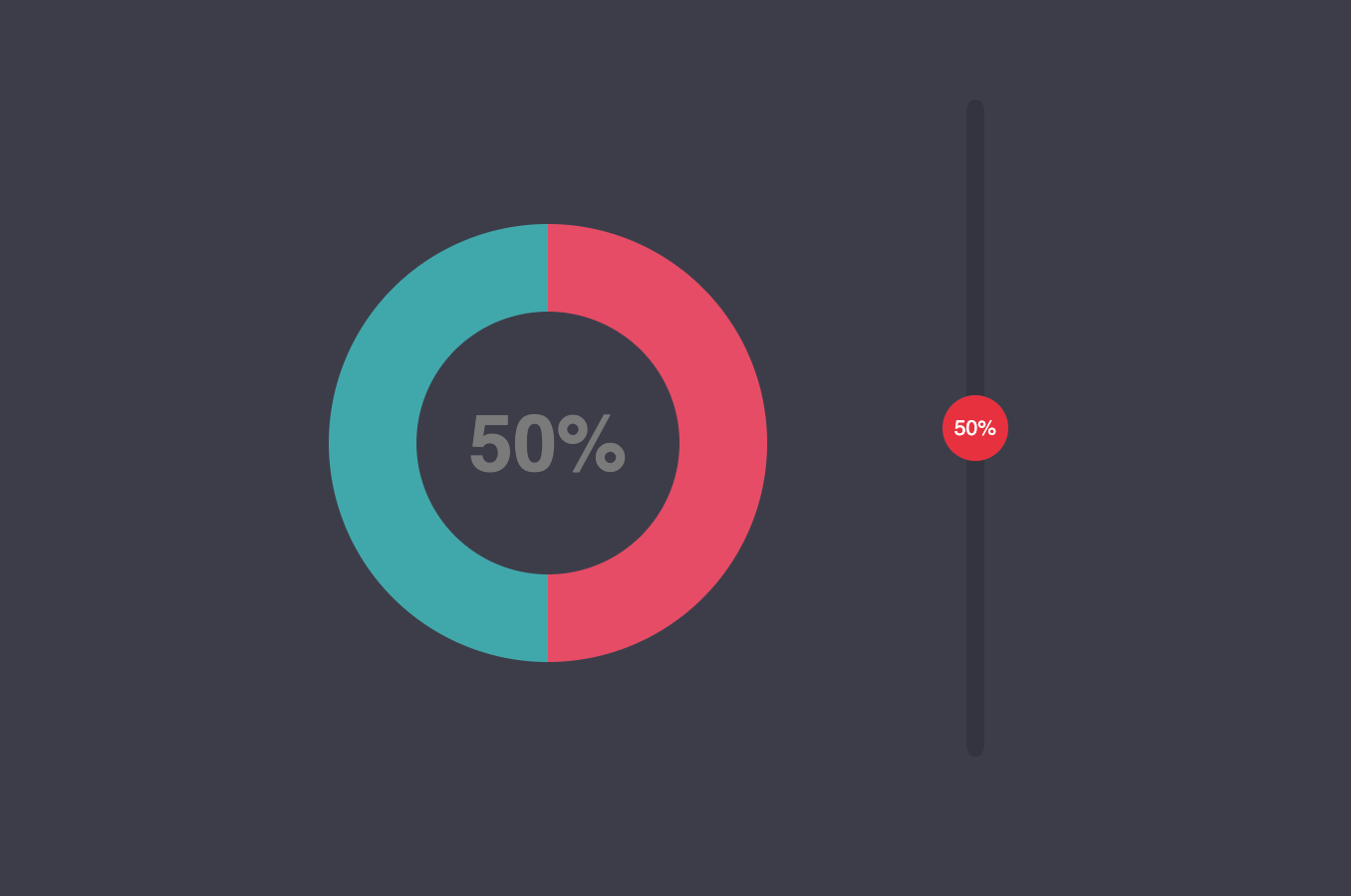 Interactive donut charts with sliders