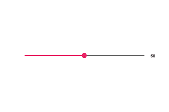 Single range slider with edge value indicator