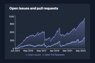 Repo Trends github tool